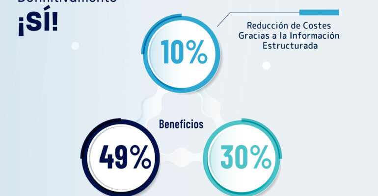 ¿Sistema De Gestión Documental? ¡Si!