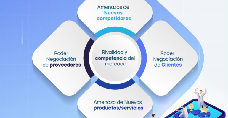 ¿Qué Es El Modelo De Planeación Estratégica Porter?