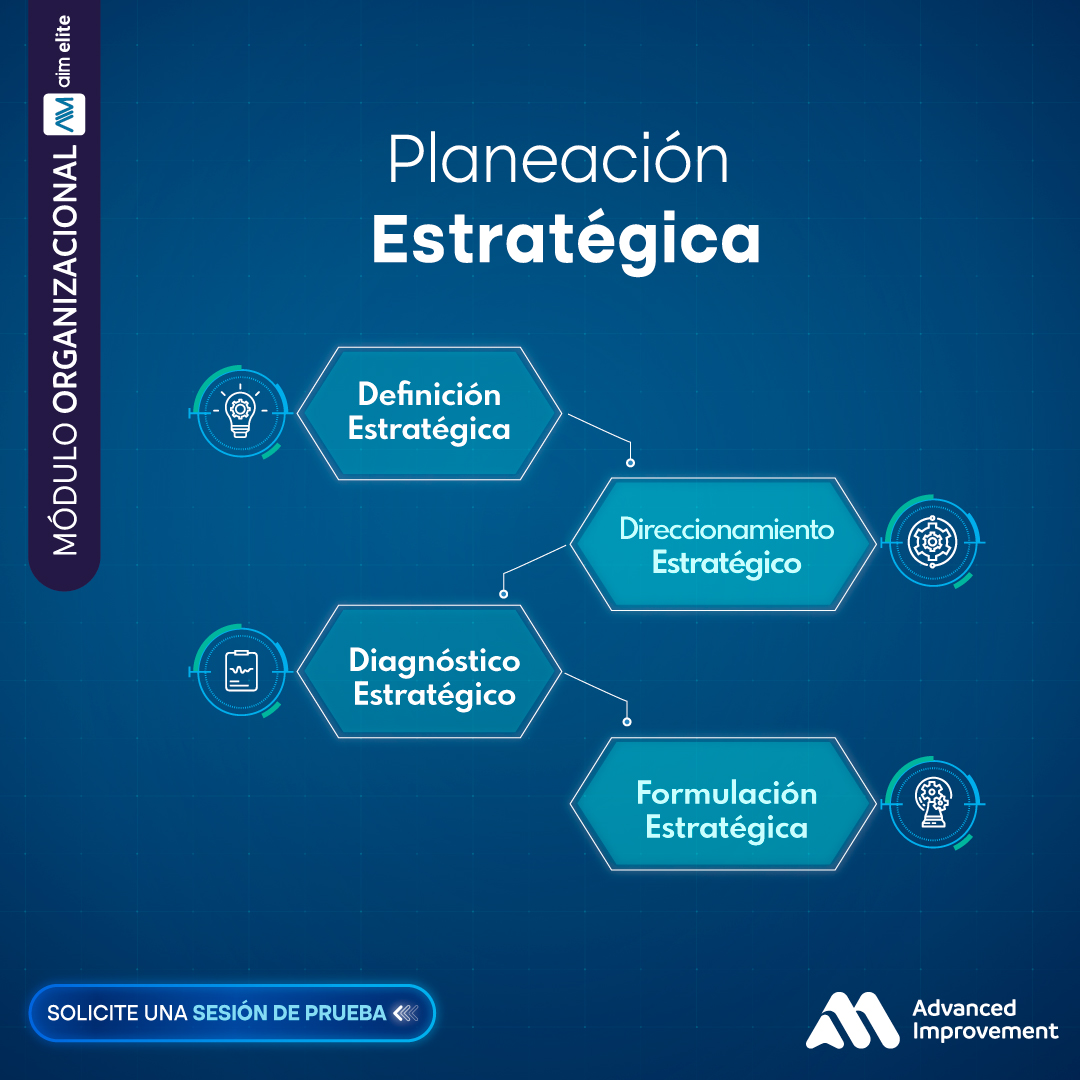 MODULOS-POST-PLANEACIÓN-ESTRATÉGICA