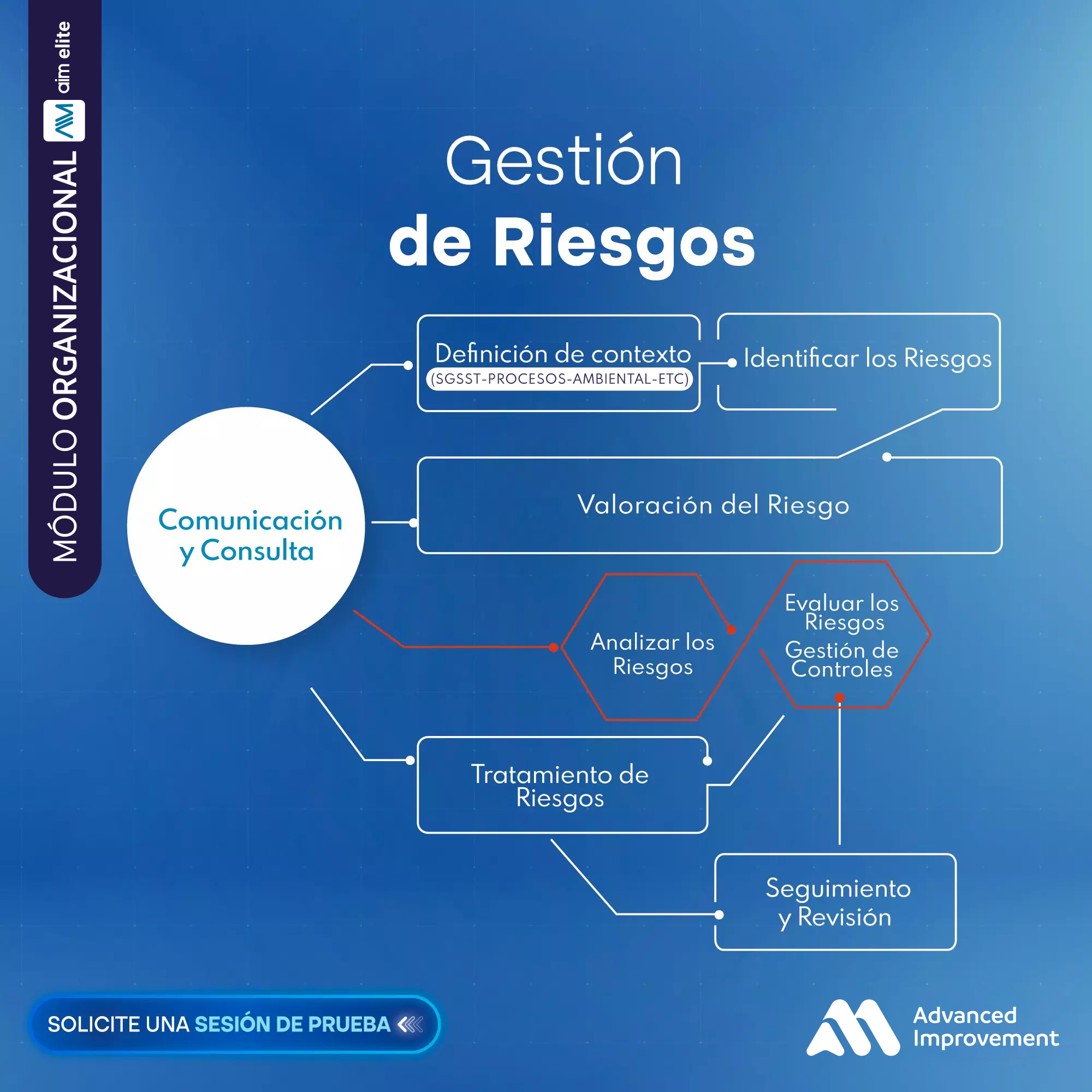 POST-Modulo-de-gestion-09-de-junio-2022-2024